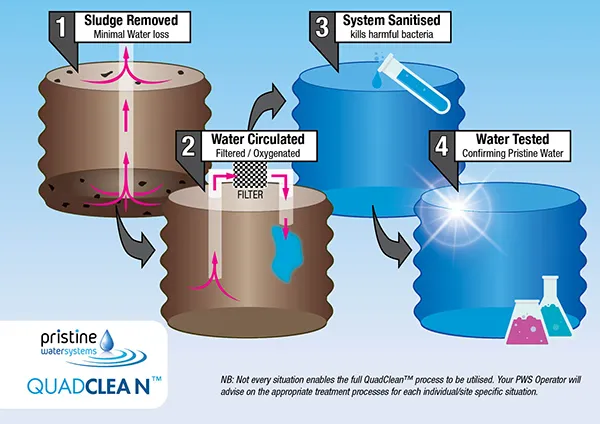 Water Tank Cleaning